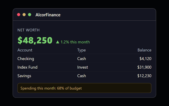 AlcorFinance accounts and budget overview
