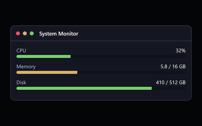 System Monitor showing CPU, memory and disk